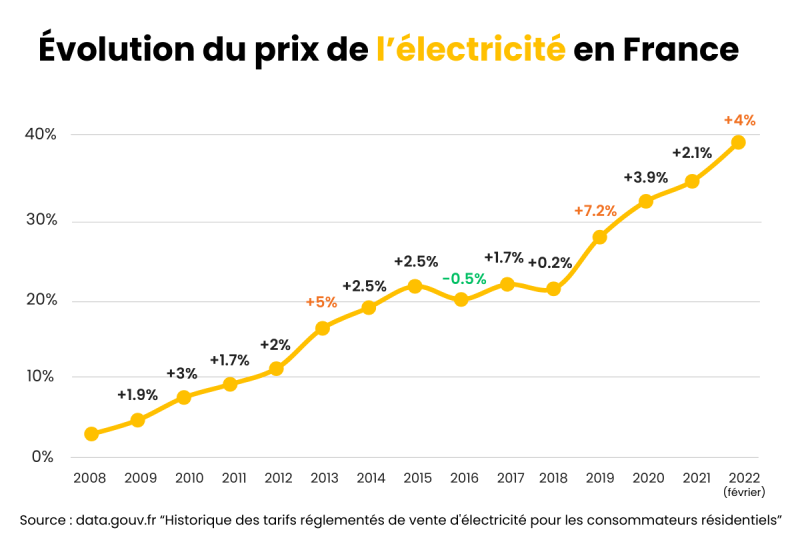 faites de économies grâce au solaire-1